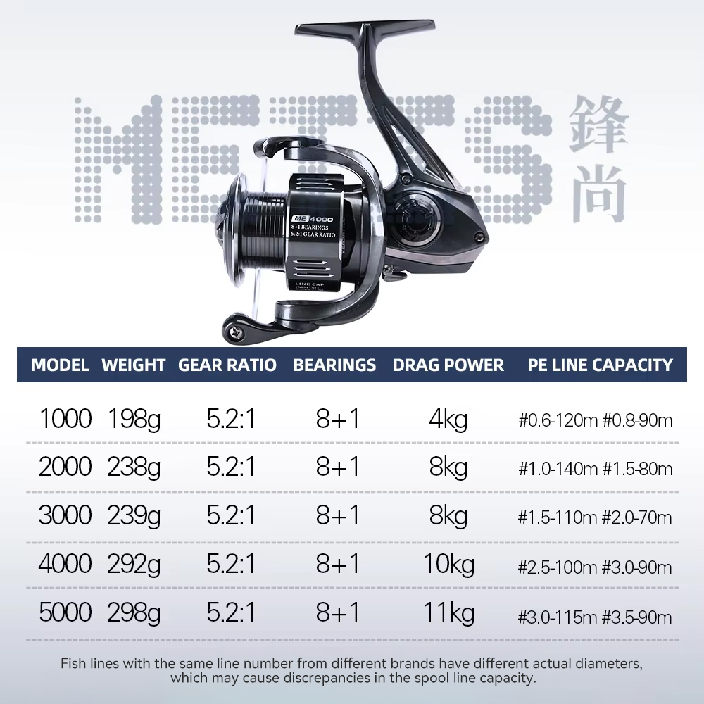 TSURINOYA  METIS 1000 2000 300 - Daiwa Reel Fuego 评论和价格