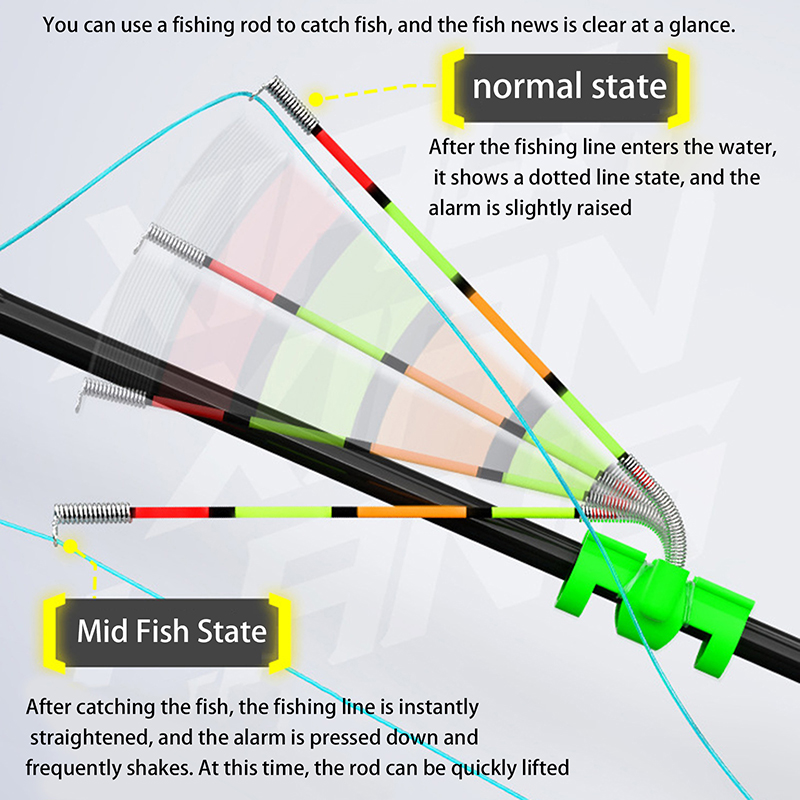 Night Fishing Removable Waterp - Fish Alarm 评论和价格